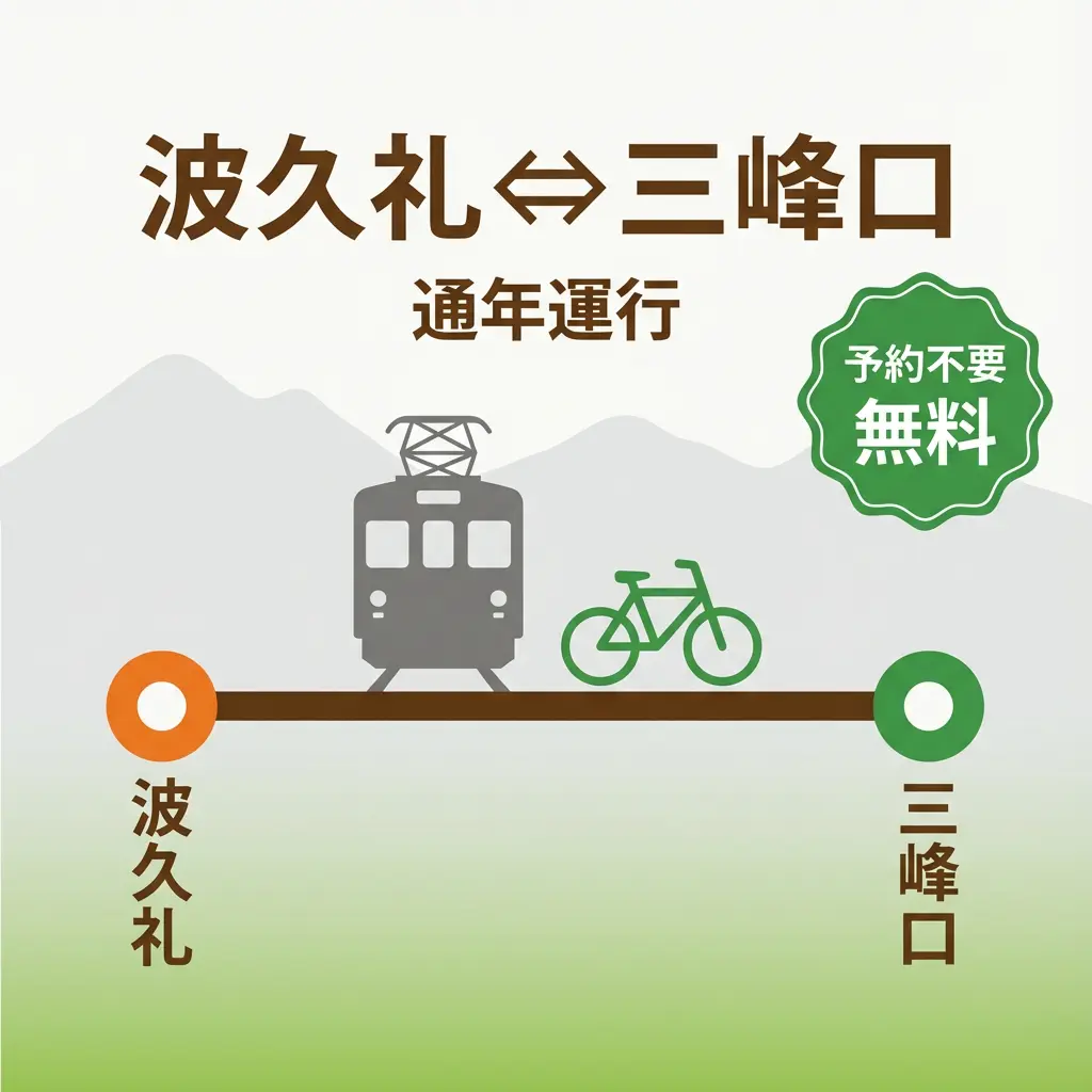 秩父鉄道ルート図