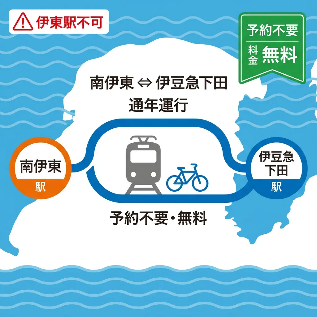 伊豆急行ルート図