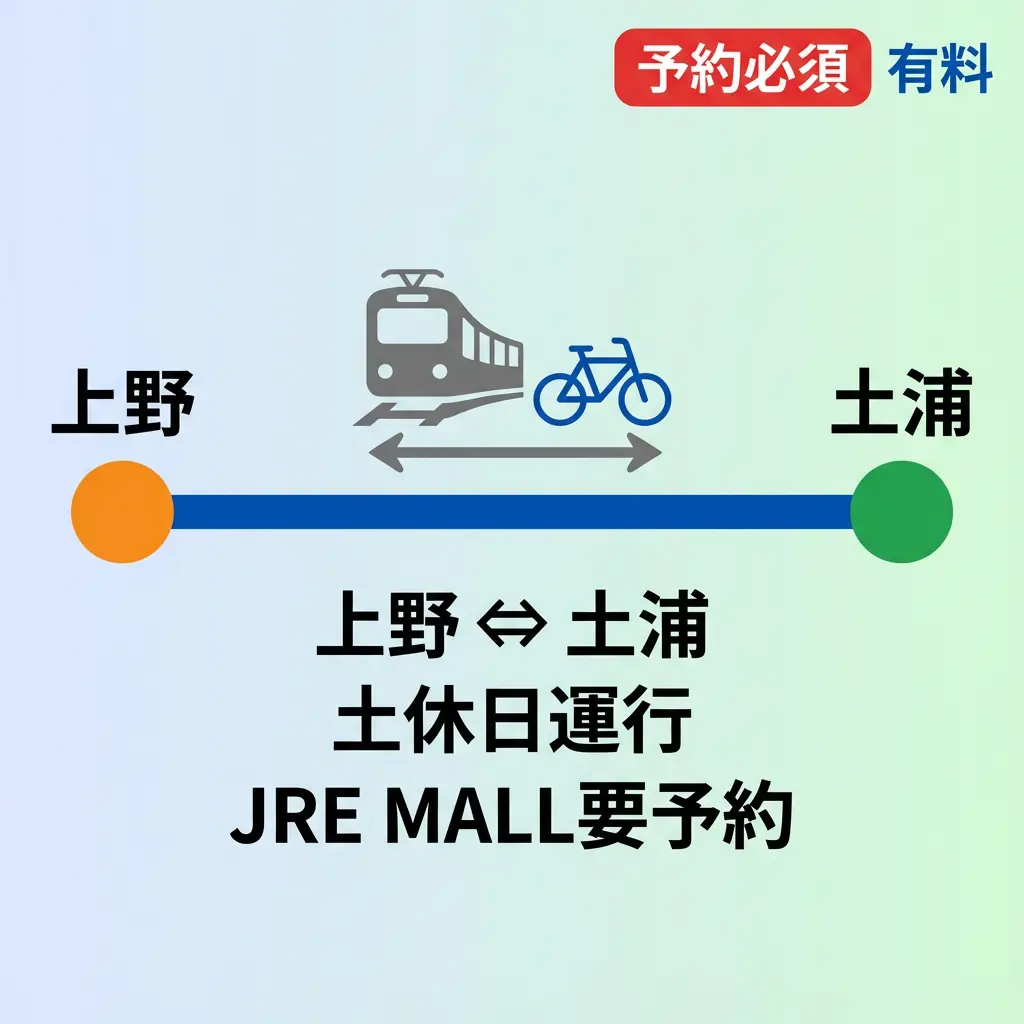 常磐線ルート図