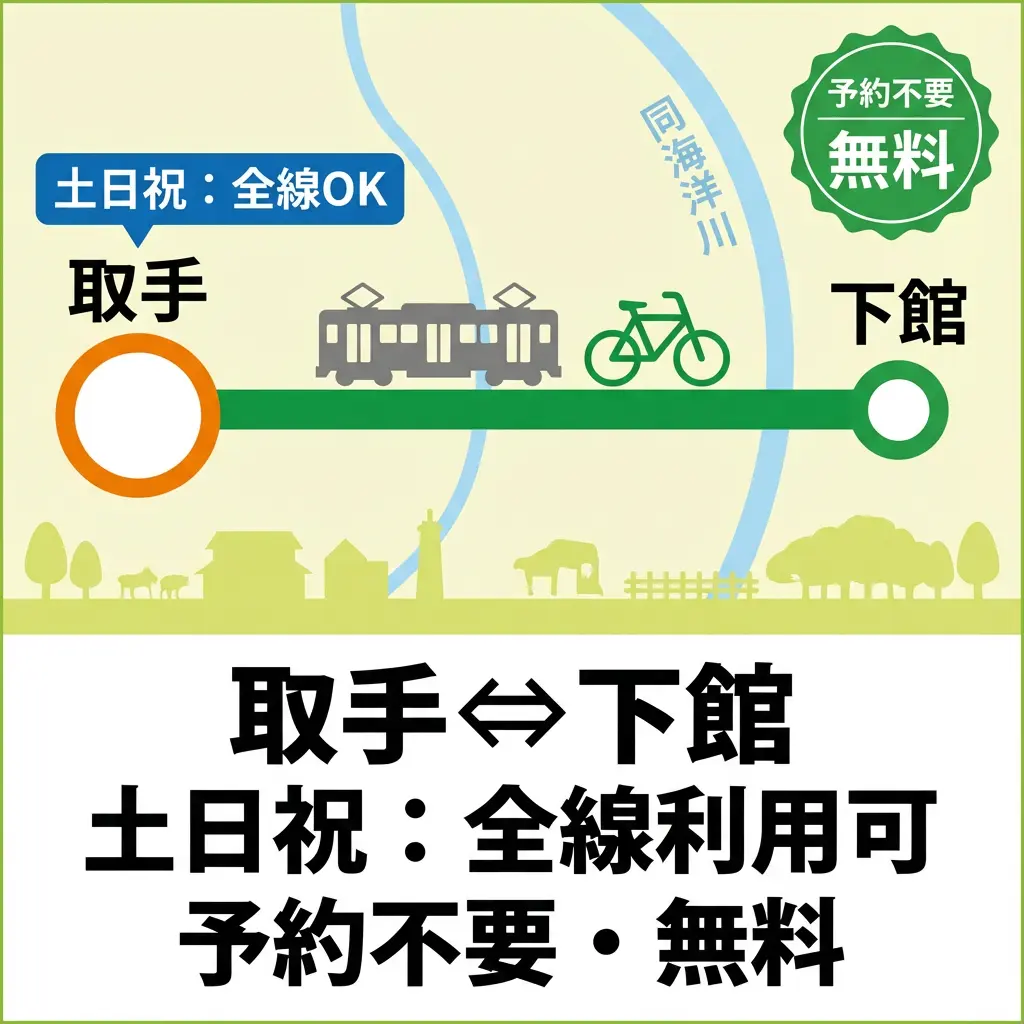関東鉄道ルート図
