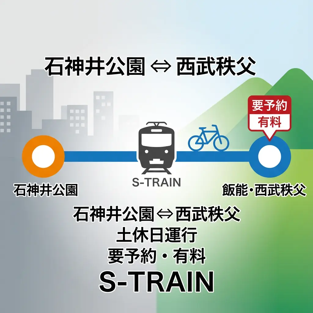 西武鉄道ルート図