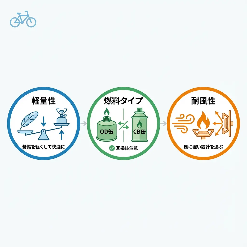 サイクリング用バーナー選びのポイント解説