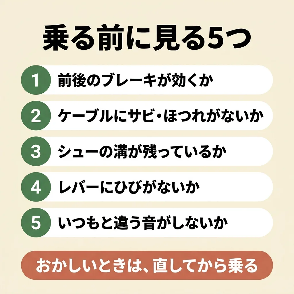乗る前に見る5つ。前後のブレーキが効くか、ケーブルにサビやほつれがないか、シューの溝が残っているか、レバーにひびがないか、いつもと違う音がしないか。おかしいときは、直してから乗る