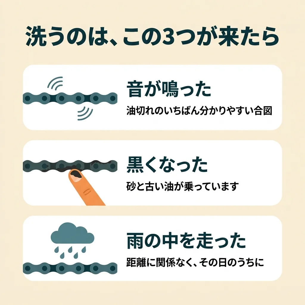 自転車チェーンを洗うタイミングの合図3つ：異音・黒い汚れ・雨天走行後