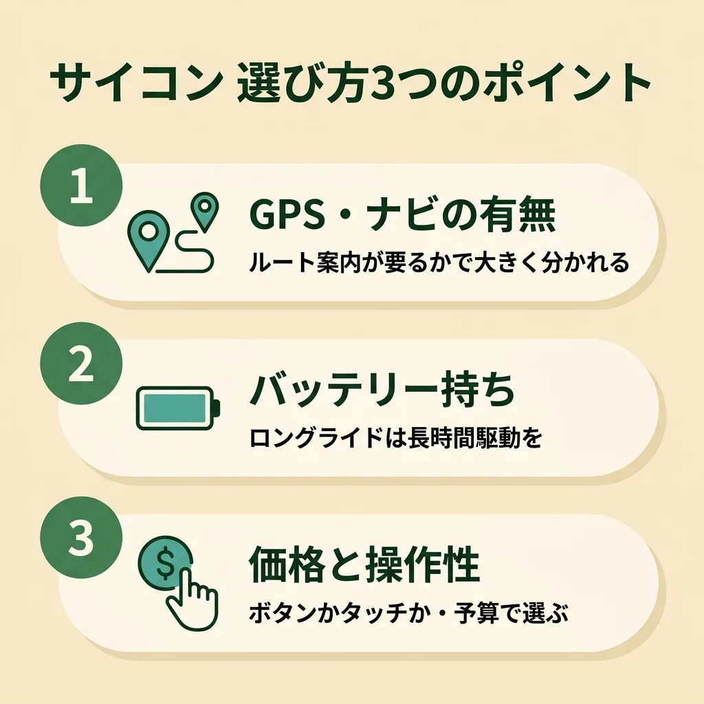 サイコンの選び方3ポイント:GPS/ナビの有無・バッテリー持ち・価格と操作性