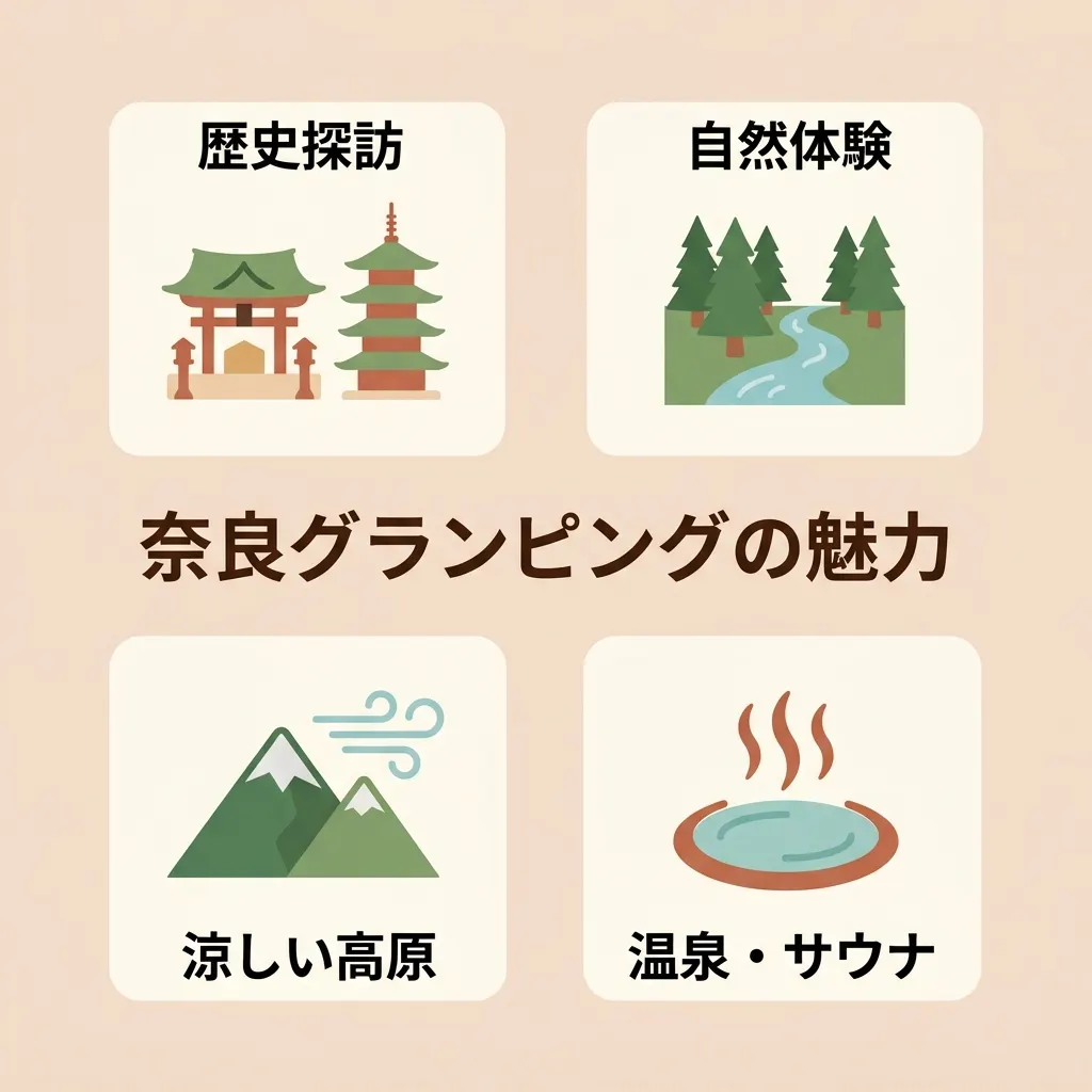 歴史探訪と自然体験、涼しい高原に温泉まで楽しめる奈良グランピングの魅力