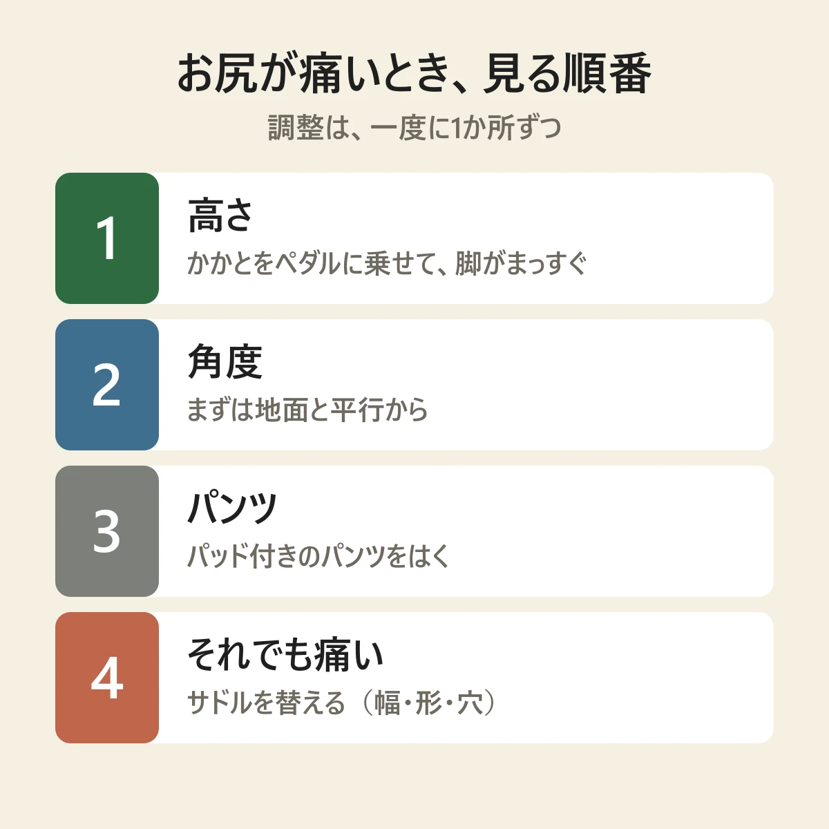 お尻が痛いときに見る順番の図。1 高さはかかとをペダルに乗せて脚がまっすぐになる所。2 角度はまず地面と平行から。3 パッド付きのパンツをはく。4 それでも痛ければサドルを替える（幅・形・穴）