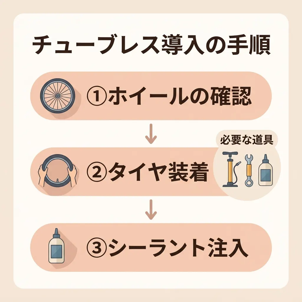 ホイール確認・タイヤ装着・シーラント注入の3ステップと必要な道具