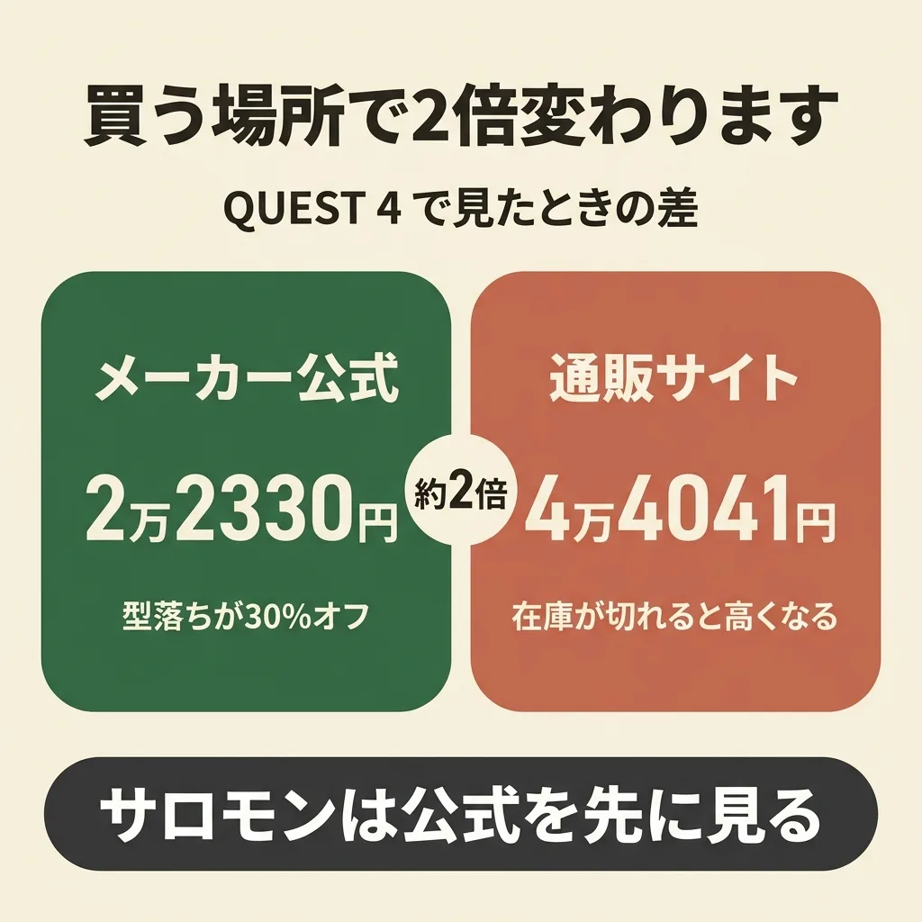 サロモン QUEST 4 は公式のセールで2万2330円、通販では4万4041円。買う場所で2倍近い差