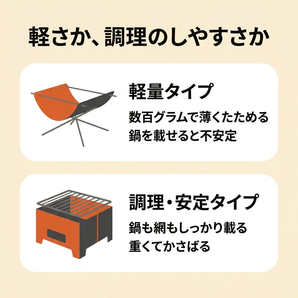 焚き火台の選び方：軽さ重視か、調理と安定性重視か