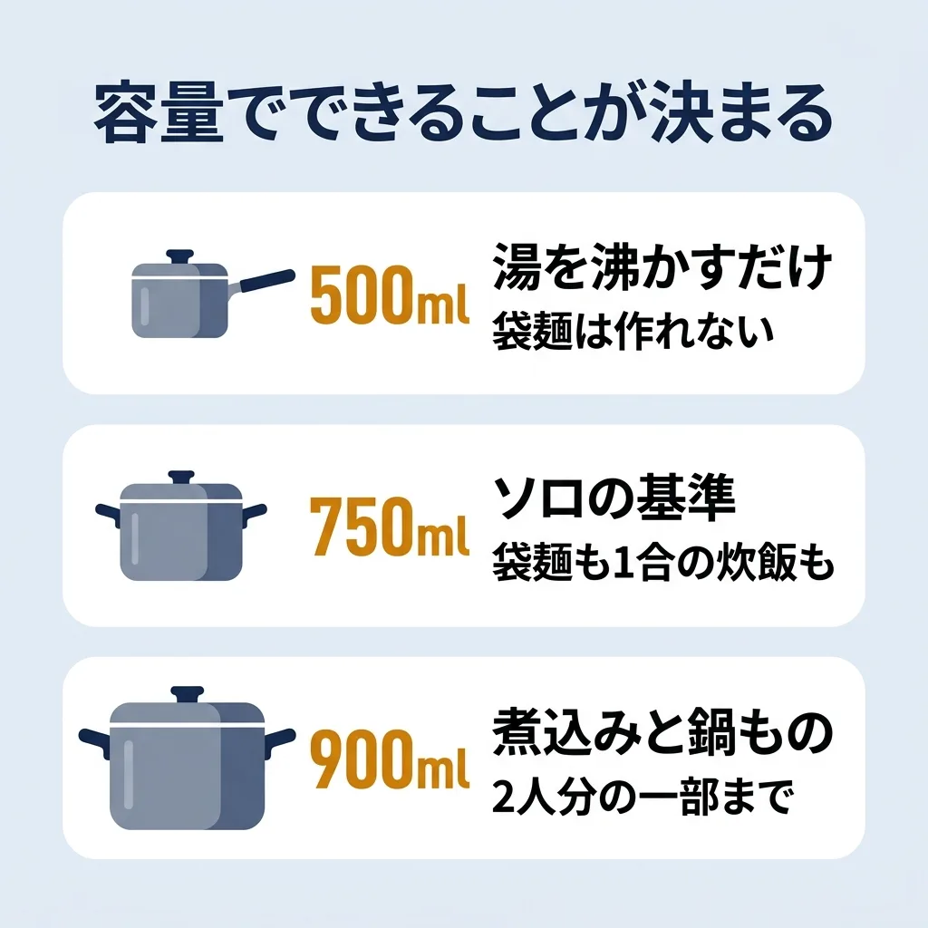 クッカーの容量の目安：500ml・750ml・900mlで何ができるか