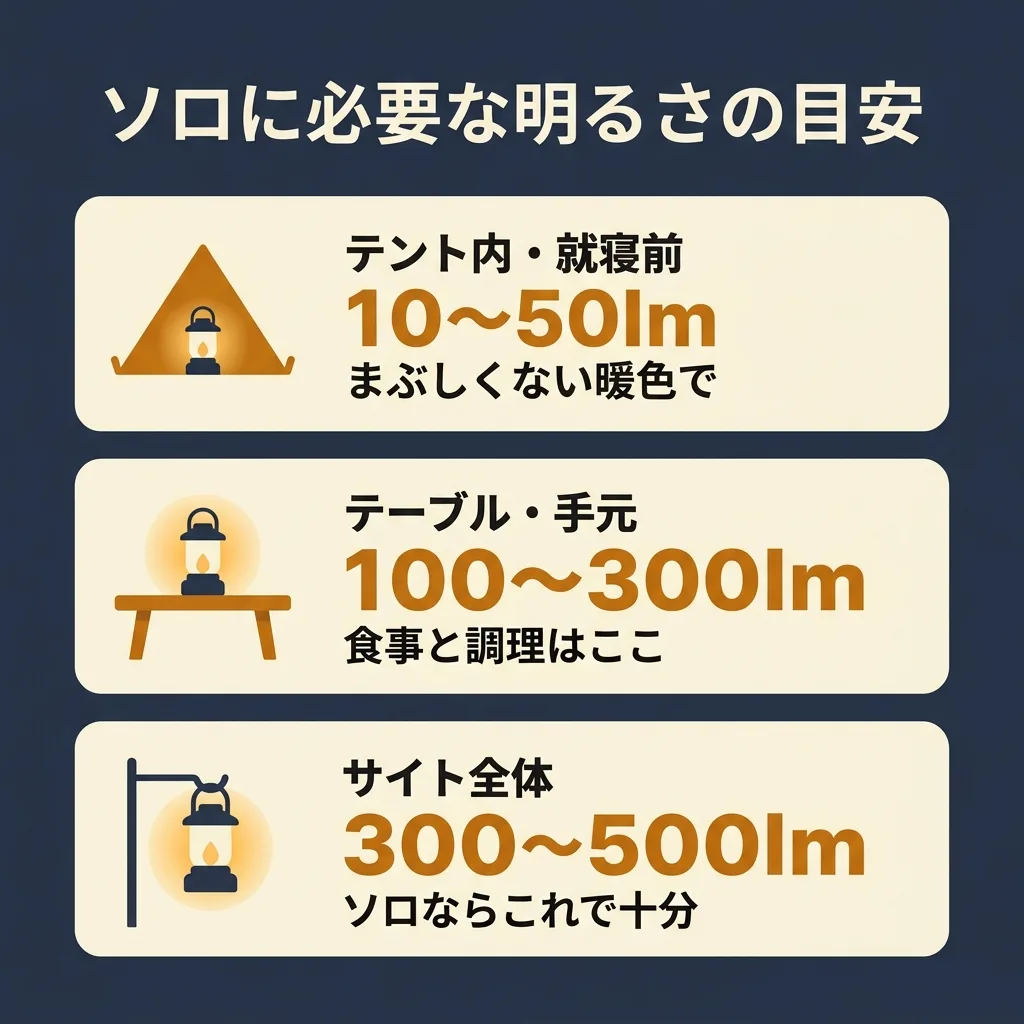 ソロキャンプに必要な明るさの目安：用途別ルーメン