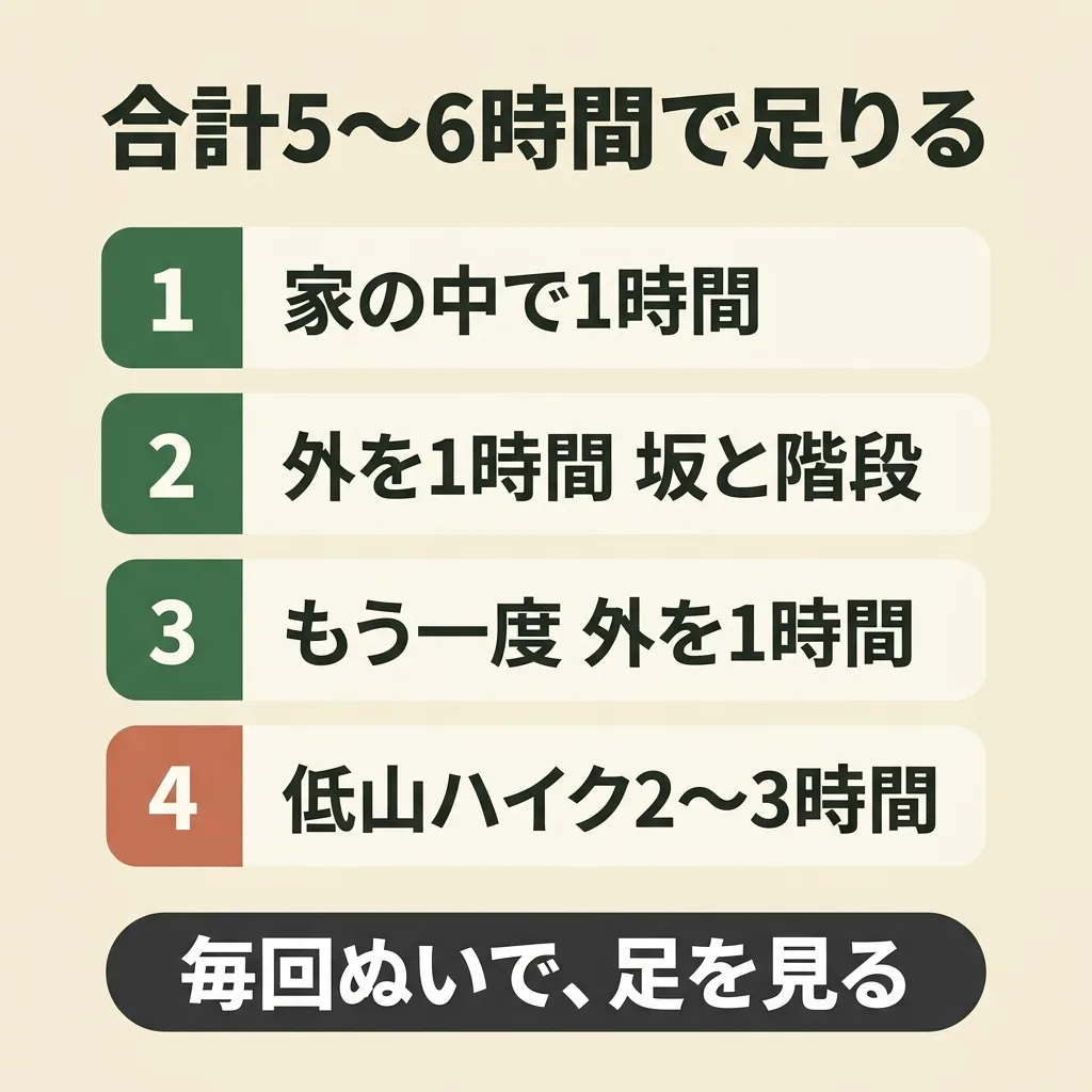 登山靴の慣らしは4段階。家で1時間、外を1時間、低山ハイク2〜3時間で合計5〜6時間