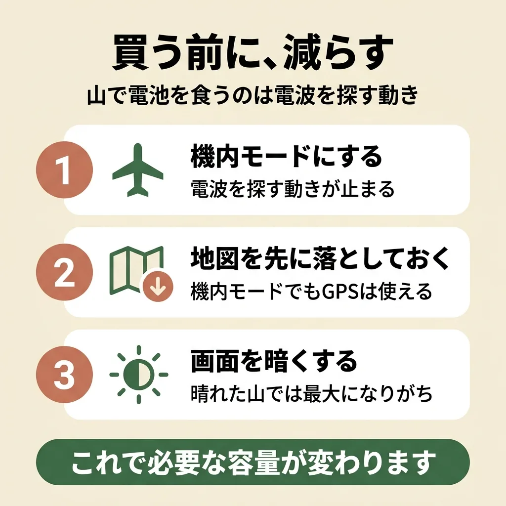 登山でスマホの電池を減らさない3つの方法。機内モードにする、地図を事前にダウンロードする、画面の明るさを下げる