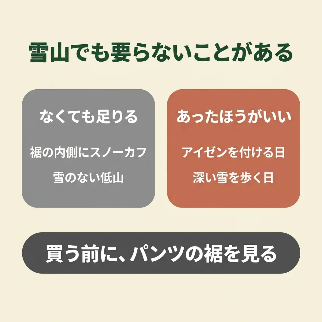 雪山でもパンツの裾の内側にスノーカフがあればゲイターがなくても足りることがある。アイゼンを付けるならあったほうがいい
