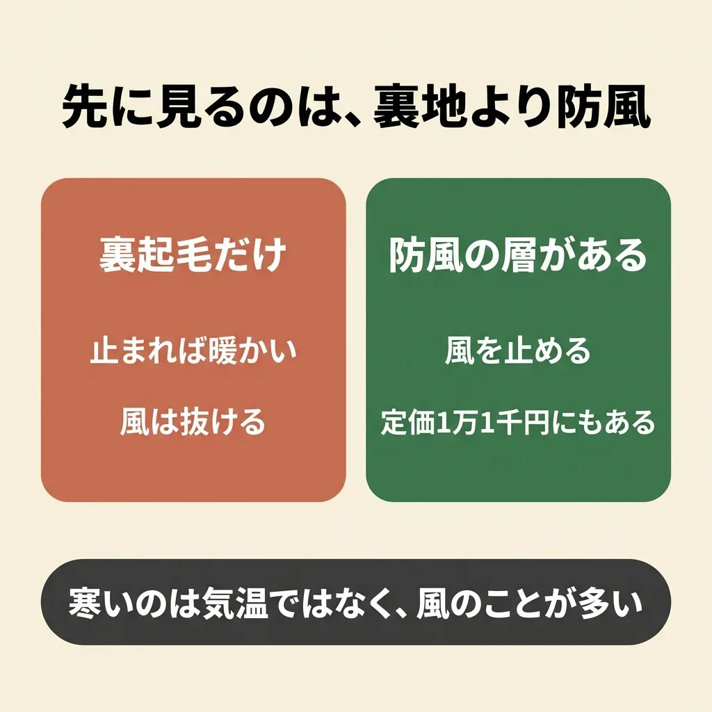 冬のトレッキングパンツで先に見るのは裏地ではなく防風。風のある稜線では裏起毛でも風が抜ける